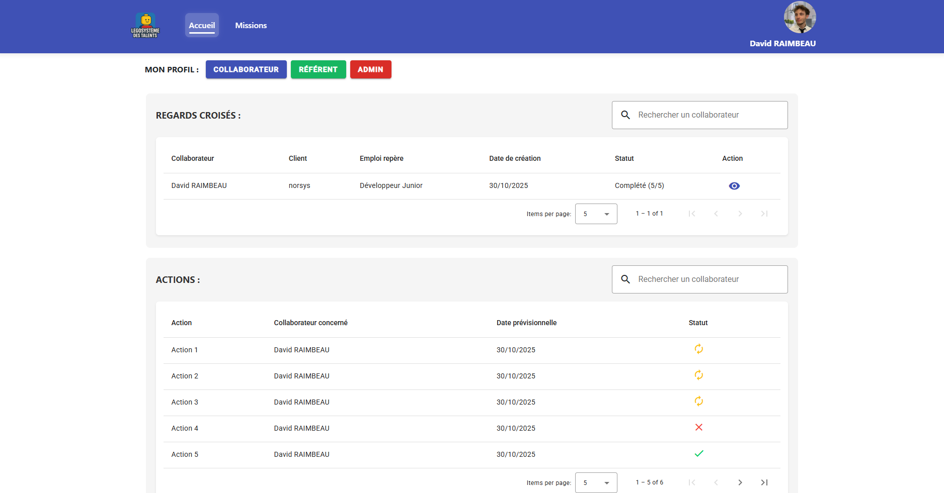 Legosysteme des Talents